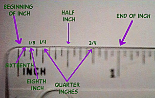 Parts of an inch